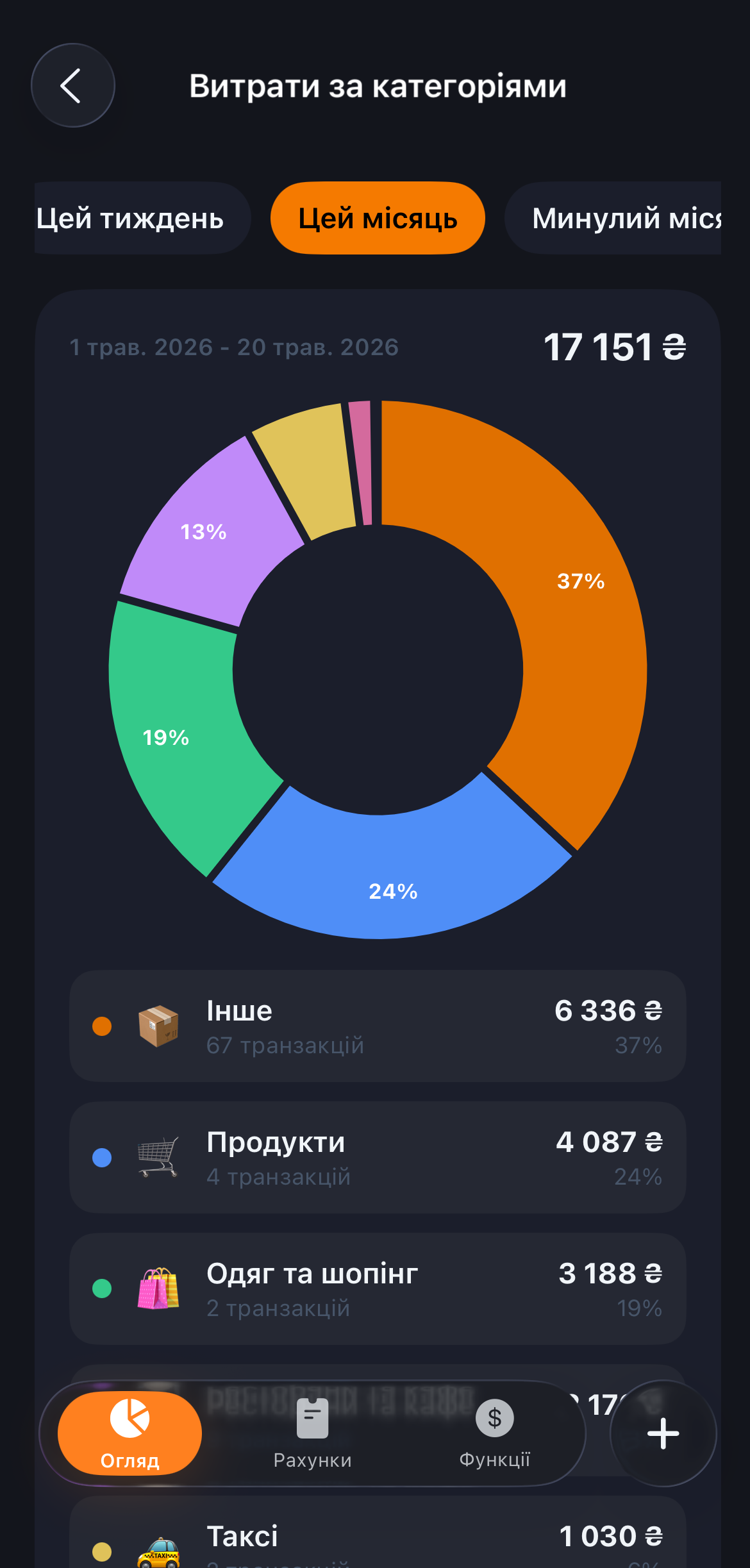 Екран функції Категорії